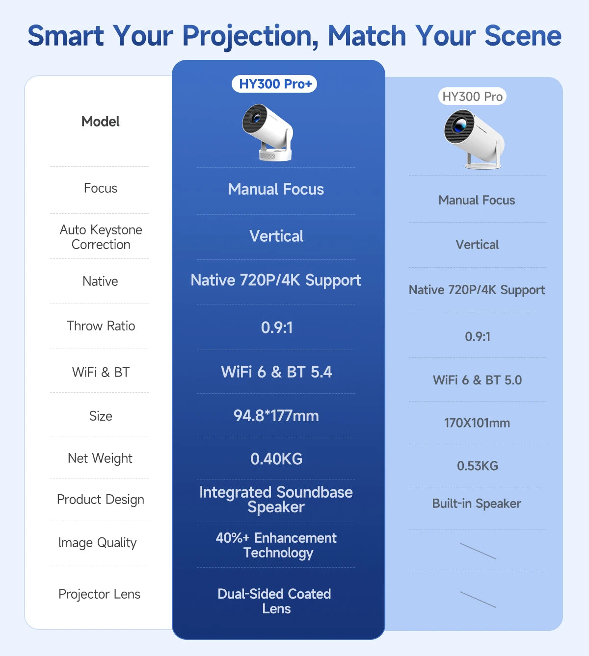 Projetor Portátil Hy300 Mini Smartv Branco De 4k / Magcubic 4K HY300 Pro + Projector Built in 5W Speaker 1280*720P Android 11 8000 Lumens Wifi6 BT5.4 Outdoor Portable Projector